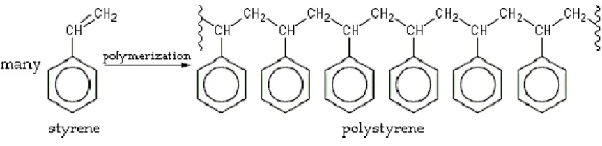 Gambar 2.1 Rumus Bangun Styrofoam 
