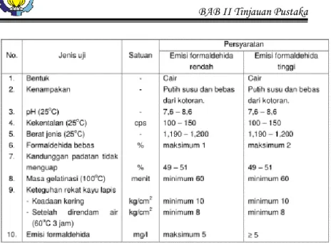 Tabel 2.1 Spesifikasi Persyaratan Mutu Adhesive 