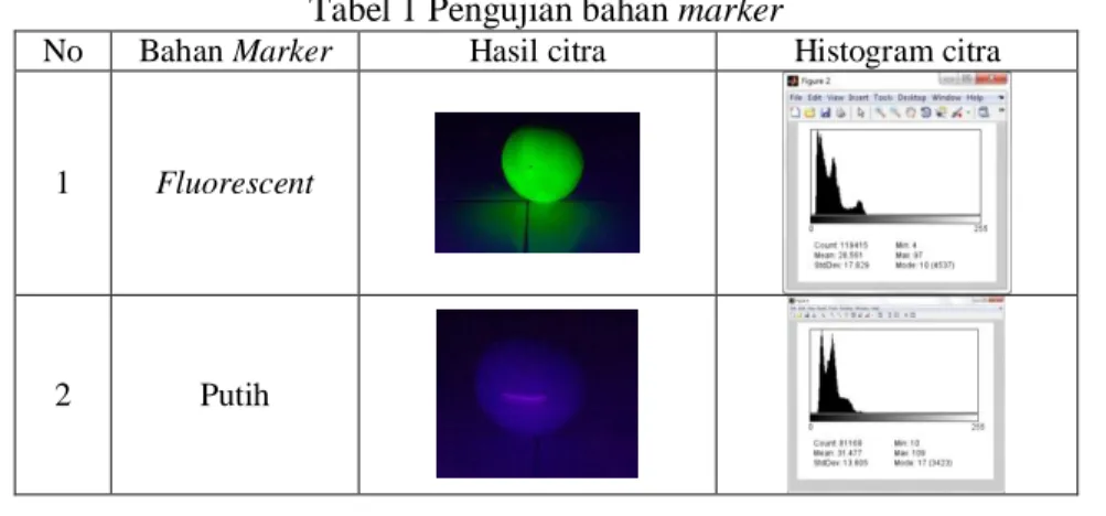 Tabel 1 Pengujian bahan marker 