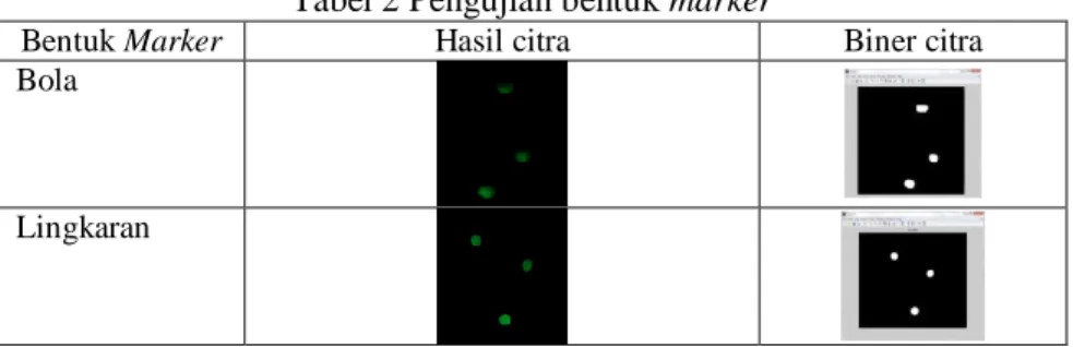 Tabel 2 Pengujian bentuk marker 