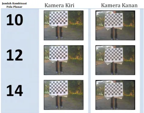 Gambar 5.13: Hasil penghilangan distorsi dengan jumlah kombinasi pola planar sepuluh sampai 14 dengan posisi menghadap kamera