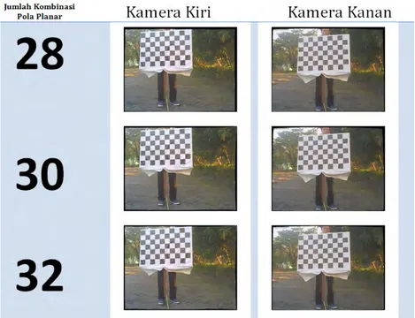 Gambar 5.16: Hasil penghilangan distorsi dengan jumlah kombinasi pola planar 28 sampai 32 dengan posisi menghadap kamera