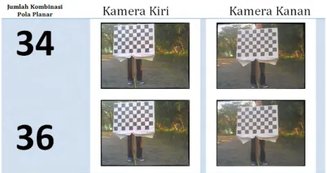 Gambar 5.17: Hasil penghilangan distorsi dengan jumlah kombinasi pola planar 34 sampai 36 dengan posisi menghadap kamera