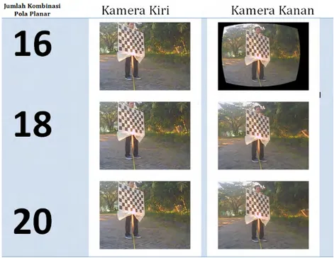 Gambar 5.24: Hasil penghilangan distorsi dengan jumlah kombinasi pola planar 16 sampai 20 dengan posisi miring dari kamera