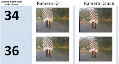 Gambar 5.27: Hasil penghilangan distorsi dengan jumlah kombinasi pola planar 34 sampai 36 dengan posisi miring dari kamera