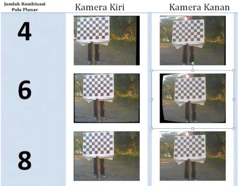 Gambar 5.28: Hasil penghilangan distorsi dengan jumlah kombinasi pola planar empat sampai delapan dengan posisi gabungan miring dan menghadap dari kamera