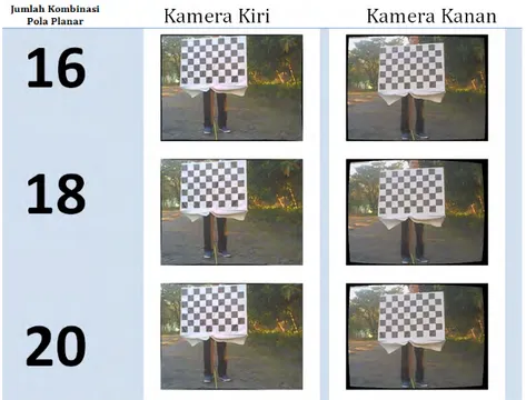 Gambar 5.30: Hasil penghilangan distorsi dengan jumlah kombinasi pola planar 16 sampai 20 dengan posisi gabungan miring dan menghadap dari kamera