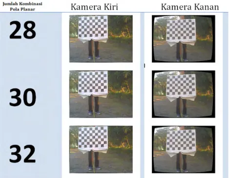 Gambar 5.32: Hasil penghilangan distorsi dengan jumlah kombinasi pola planar 28 sampai 32 dengan posisi gabungan miring dan menghadap dari kamera