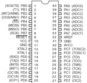 Gambar 11.   Konfigurasi pin dari mikrokontroler  AVR Atmega32.