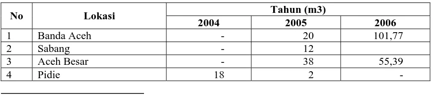 Tabel 8.   Jumlah Kayu Temuan dan Tangkapan hasil Operasi Pengamanan Hutan (PAMHUT) dari tahun 2004 – 2006  