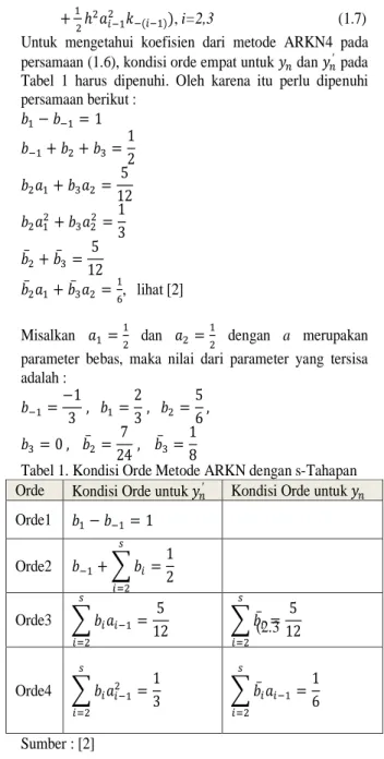 Tabel 1. Kondisi Orde Metode ARKN dengan s-Tahapan  Orde  Kondisi Orde untuk  