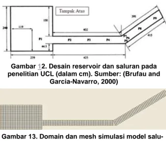 Gambar 13. Domain dan mesh simulasi model salu- salu-ran dengan bentuk L (L-Shape) dengan sudut 45° 
