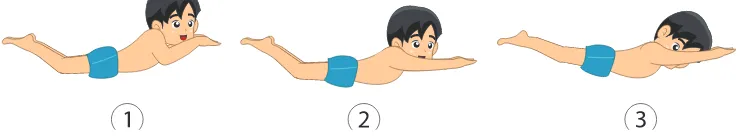 Gambar 8.1 Aktivitas pembelajaran gerakan posisi badan renang gaya dada