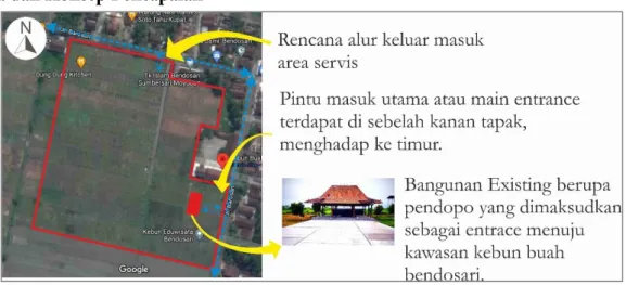 Gambar 7. Analisa Konsep Pencapaian 