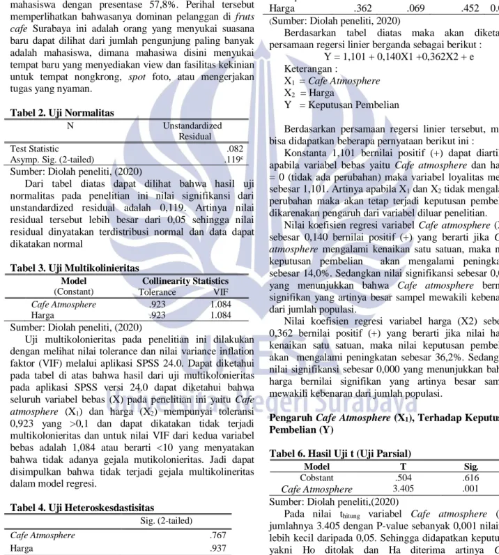 Tabel 2. Uji Normalitas 