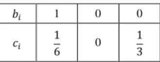 Tabel 2.1 Tabel maksimum error persamaan     h  Maksimum Error  Waktu Komputasi 