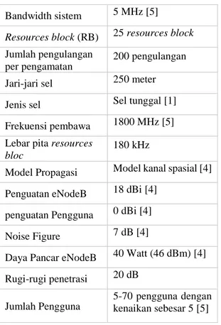 Gambar 5. perbandingan  tingkat efisiensi  spektral sistem pada jumlah pengguna bervariasi 