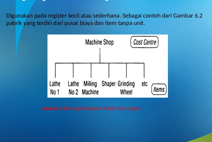 Gambar 6.2.Kerangka Register Pabrik Dua Tingkat