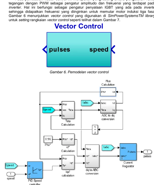 Gambar 6. Pemodelan vector control 