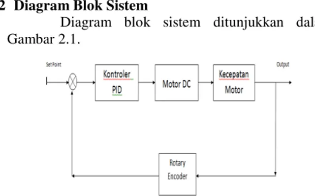 Diagram  blok  sistem  ditunjukkan  dalam  Gambar 2.1. 