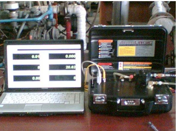 Gambar 3.6 Auto logic gas analizer 