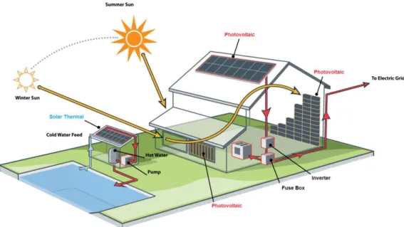 Gambar 2.3 Teknologi photovoltaic. 