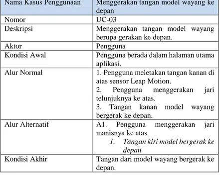 Tabel 3.5 Spesifikasi Kasus Penggunaan Menggerakan Tangan  Model Wayang ke depan 