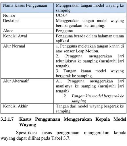 Tabel 3.6 Spesifikasi Kasus Penggunaan Menggerakan Tangan  Model Wayang ke depan 