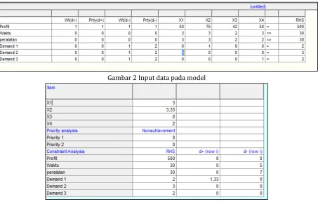 Gambar 2 Input data pada model 