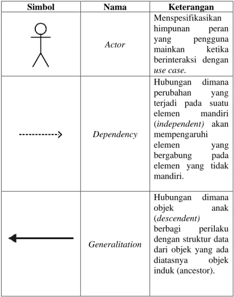 Tabel 2. Simbol Use Case Diagram 