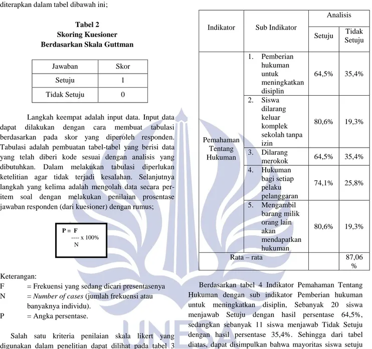 Tabel 2   Skoring Kuesioner   Berdasarkan Skala Guttman 