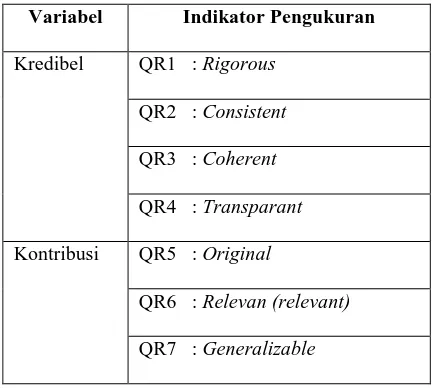 Tabel 3. Indikator pengukuran model kepuasan pelanggan institusi riset di Indonesia 