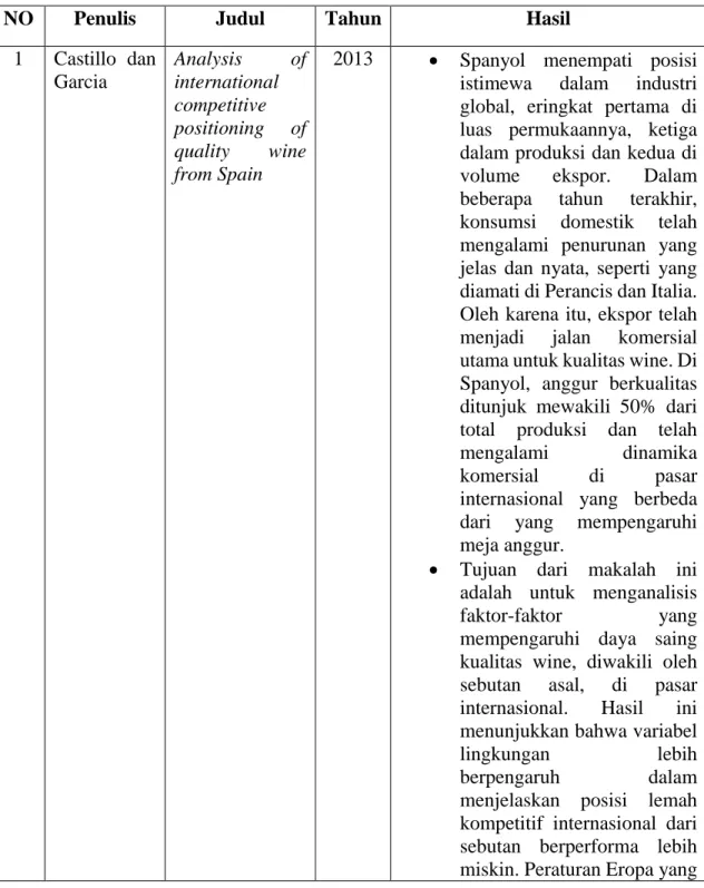 Tabel 2.1 Jurnal Internasional 