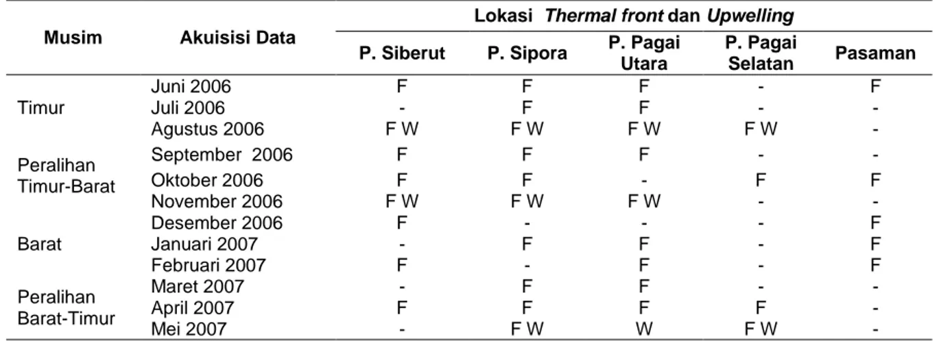 Tabel 2 Sebaran temporal dan spasial fenomena thermal front dan upwelling di perairan Mentawai