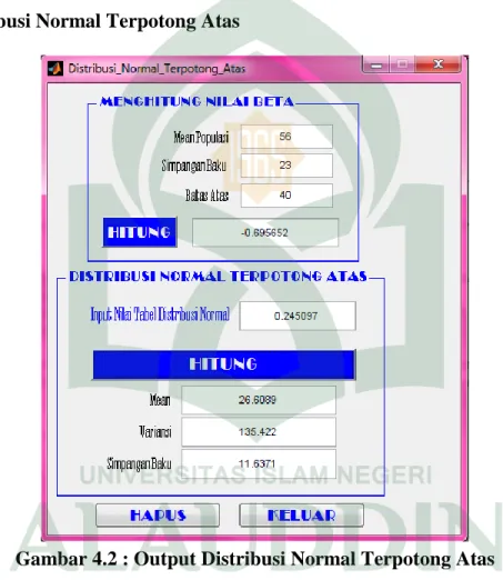 Gambar 4.2 : Output Distribusi Normal Terpotong Atas 