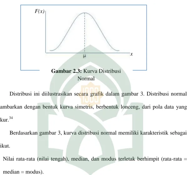 Gambar 2.3: Kurva Distribusi  Normal 