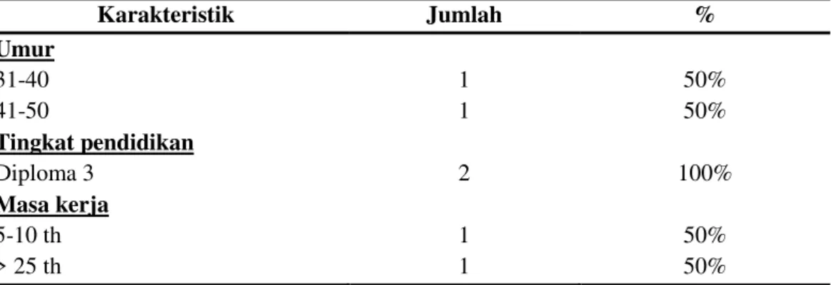 Tabel  2.  Distribusi  petugas  di  Pojok  DOTS  berdasarkan  umur,  tingkat  pendidikan  dan  masa  kerja  petugas di Balai Pengobatan Penyakit Paru ± paru (BP4) Unit Minggiran Yogyakarta tahun 2009