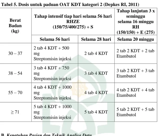 Tabel 5. Dosis untuk paduan OAT KDT kategori 2 (Depkes RI, 2011) 