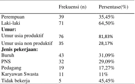 Tabel 1. Karakterist