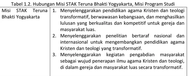 Tabel 1.2. Hubungan Misi STAK Teruna Bhakti Yogyakarta, Misi Program Studi  Misi  STAK  Teruna 