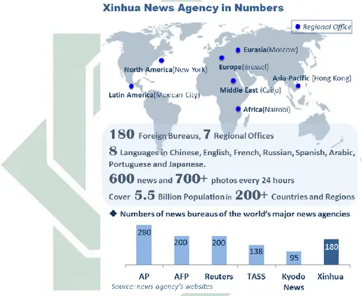Gambar 4.1.2 : Penyebaran Kantor Xinhua di Seluruh Dunia 