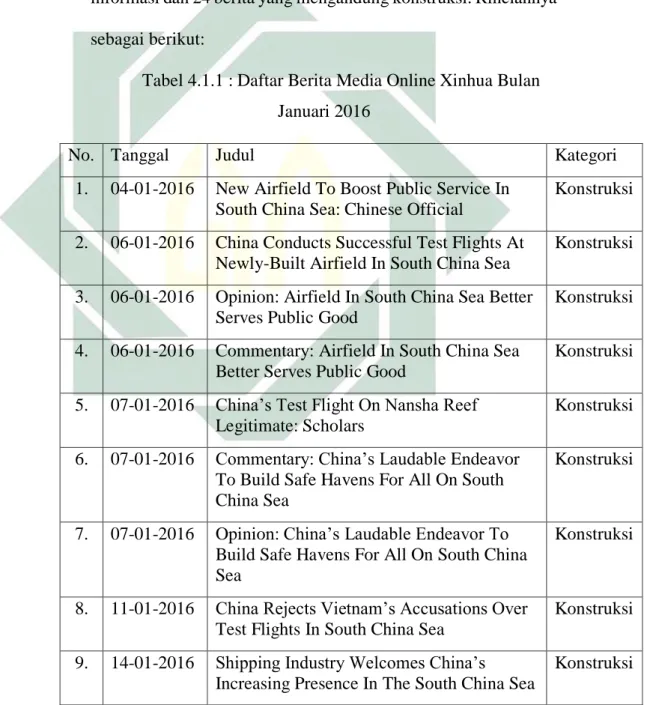 Tabel 4.1.1 : Daftar Berita Media Online Xinhua Bulan  Januari 2016 