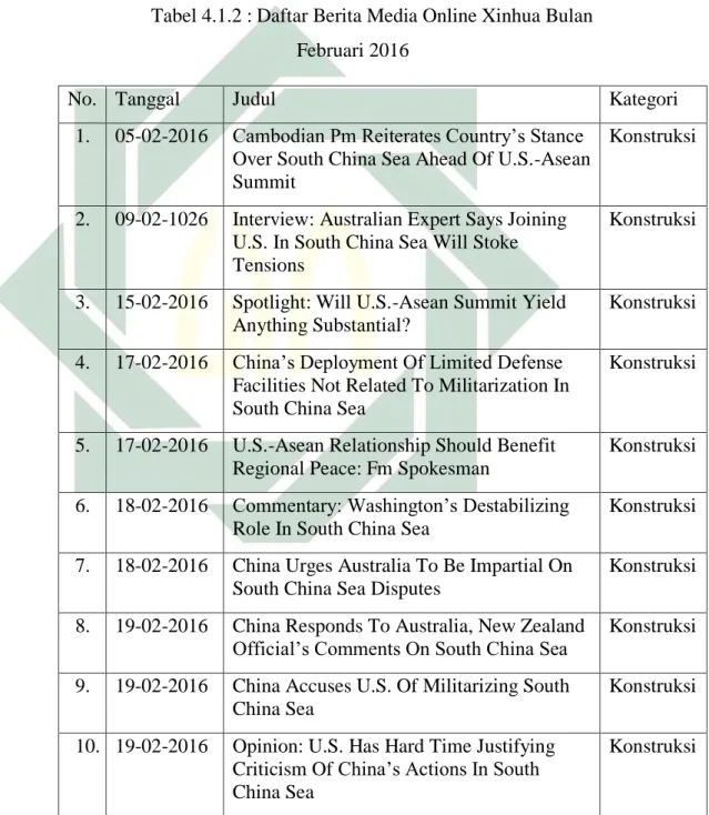 Tabel 4.1.2 : Daftar Berita Media Online Xinhua Bulan  Februari 2016 
