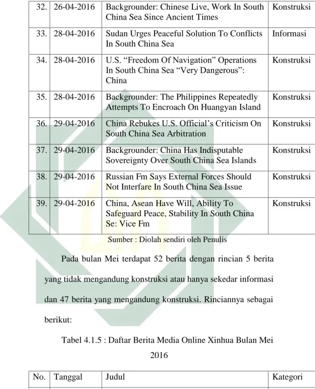 Tabel 4.1.5 : Daftar Berita Media Online Xinhua Bulan Mei  2016 