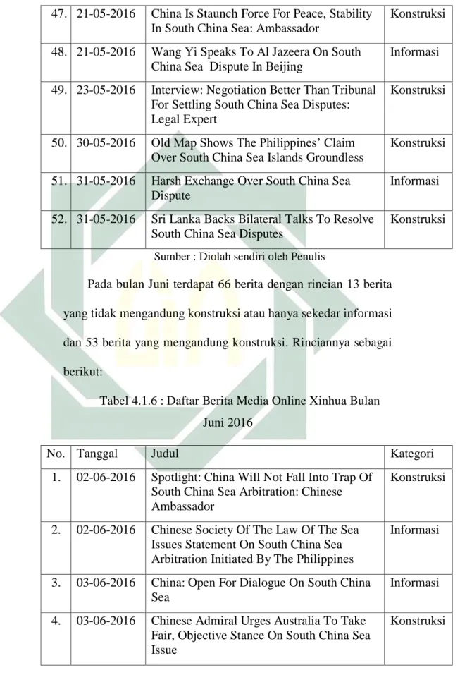 Tabel 4.1.6 : Daftar Berita Media Online Xinhua Bulan  Juni 2016 