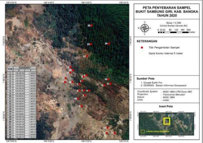 Gambar 1. Dua puluh enam data sampel penelitian di Bukit Sambung Giri, Desa Jurung,  Kecamatan Merawang, Kabupaten Bangka