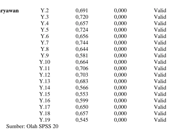 Tabel 4.9. Uji Reliabilitas  Variabel  Jumlah item 