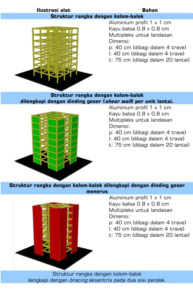 Ilustrasi alat  Bahan 