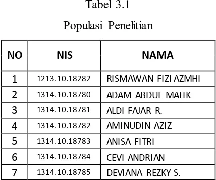 Tabel 3.1 Populasi Penelitian 