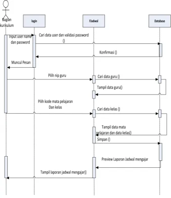 Gambar 4.8 Sequence Diagram Penjadwalan yang diusulkan 